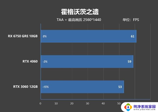 AMD RX 6750 GRE 10GB性能超越RTX 4060，价格媲美RTX 3060的对比评测