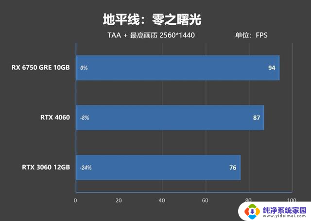 AMD RX 6750 GRE 10GB性能超越RTX 4060，价格媲美RTX 3060的对比评测