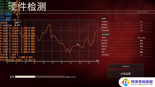 AMD RX 6750 GRE 10GB性能超越RTX 4060，价格媲美RTX 3060的对比评测