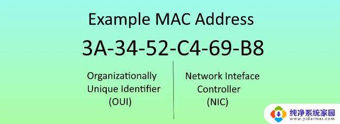 电脑中mac地址在哪里看到 win10电脑查看MAC地址的命令行方法