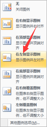 excel表格作图表 Excel表格如何制作折线图