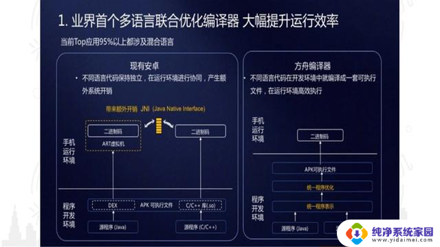 鸿蒙PC蓄势待发，挑战Windows，生态构建或是最大难题：鸿蒙PC生态构建将成为挑战Windows的最大难题