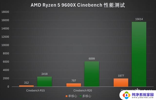 技嘉AMD性价比装机全家桶简测：新生装机好选择