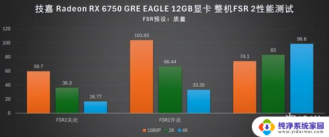 技嘉AMD性价比装机全家桶简测：新生装机好选择