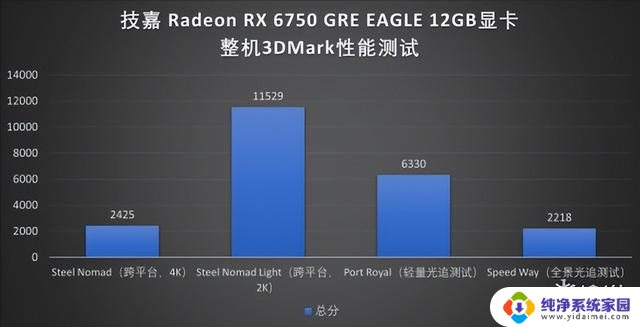 技嘉AMD性价比装机全家桶简测：新生装机好选择