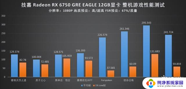 技嘉AMD性价比装机全家桶简测：新生装机好选择