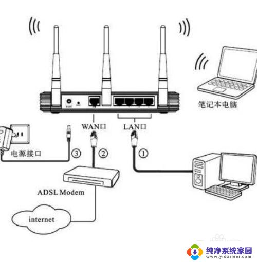 怎样安装wifi路由器 无线路由器如何设置安装