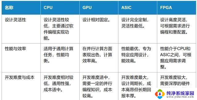 CPU？GPU？ASIC？FPGA？到底都是什么，让我们一文搞懂最新解析