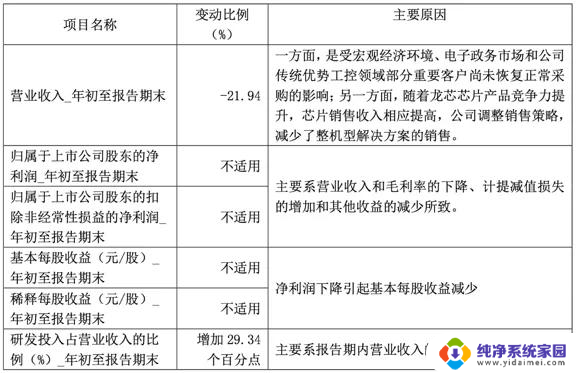 C86蹚出国产CPU良性发展路径，抬头看天低头赶路