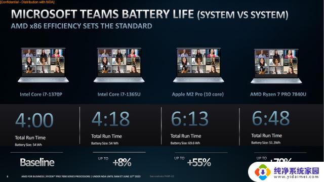 AMD锐龙PRO 7000系列处理器：全面提升性能和安全性