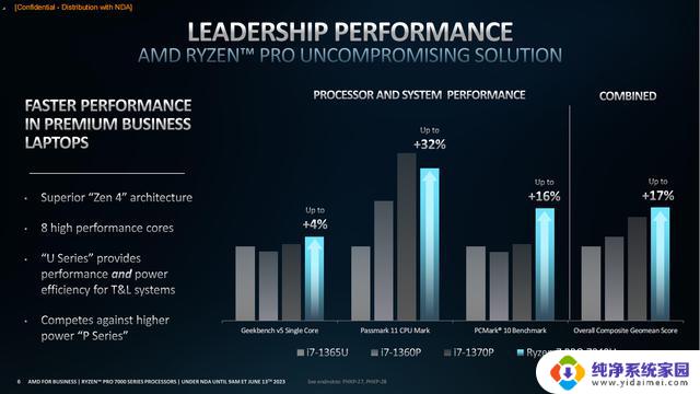 AMD锐龙PRO 7000系列处理器：全面提升性能和安全性