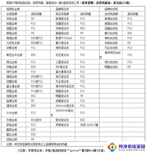 电脑启动盘设置 电脑如何设置U盘为启动盘