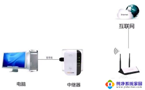 睿因无线中继器如何重新设置 睿因中继器设置教程