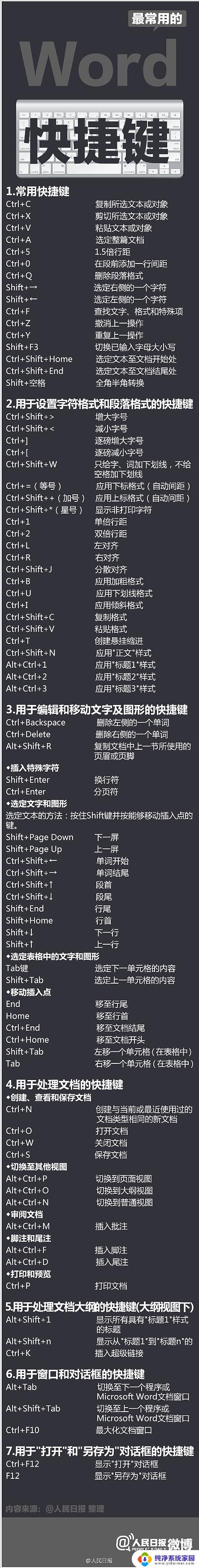 网页字体大小快捷键 怎样使用快捷键使字体变大或者变小