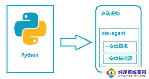 python输入密码解锁屏幕 Python uiautomator2实现手机屏幕解锁