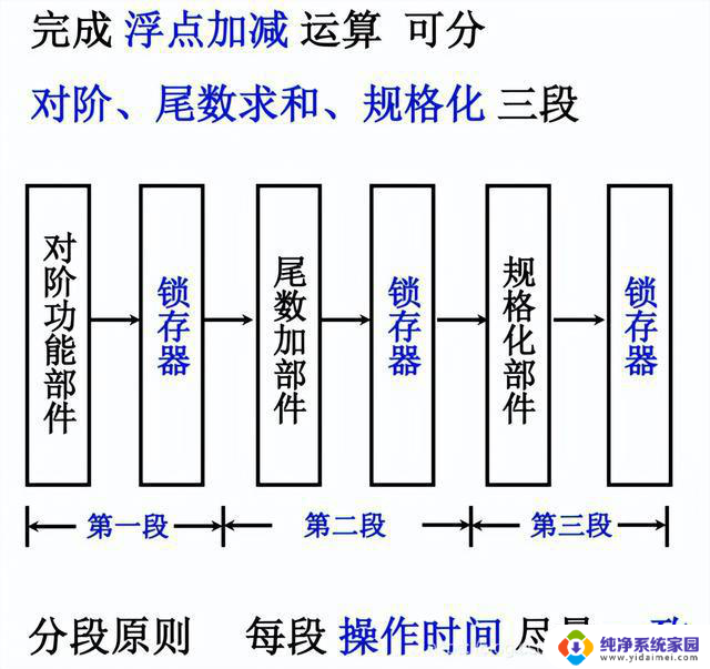 计算机组成原理——第8章-CPU的结构和功能详解