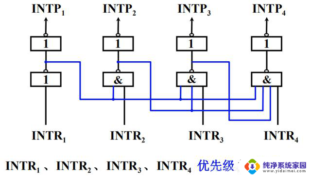 计算机组成原理——第8章-CPU的结构和功能详解