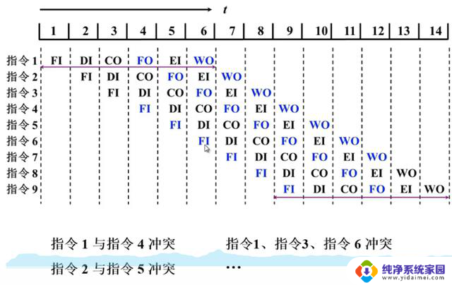 计算机组成原理——第8章-CPU的结构和功能详解