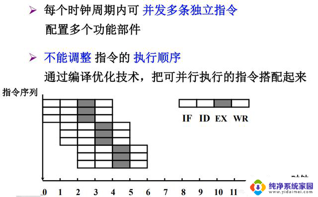 计算机组成原理——第8章-CPU的结构和功能详解