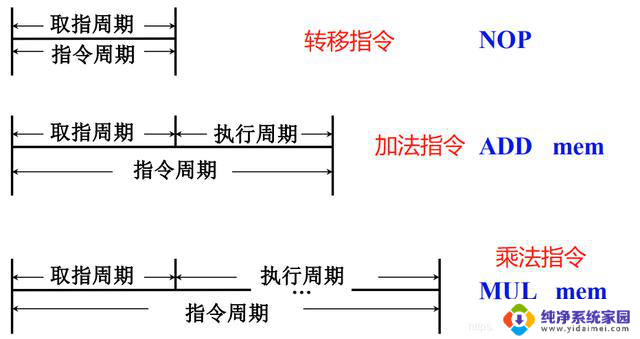 计算机组成原理——第8章-CPU的结构和功能详解