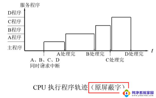 计算机组成原理——第8章-CPU的结构和功能详解