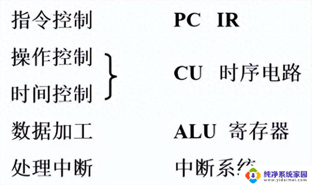 计算机组成原理——第8章-CPU的结构和功能详解