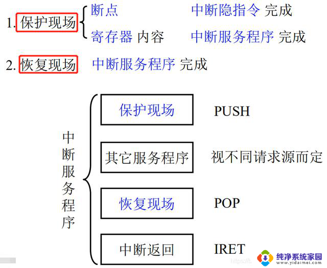 计算机组成原理——第8章-CPU的结构和功能详解