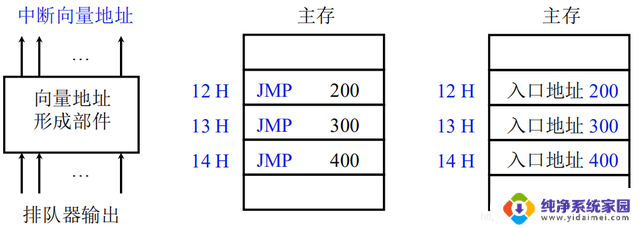 计算机组成原理——第8章-CPU的结构和功能详解