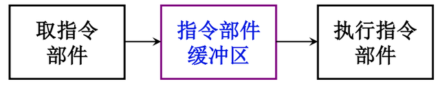 计算机组成原理——第8章-CPU的结构和功能详解