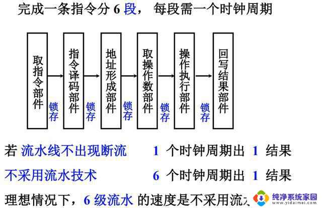 计算机组成原理——第8章-CPU的结构和功能详解