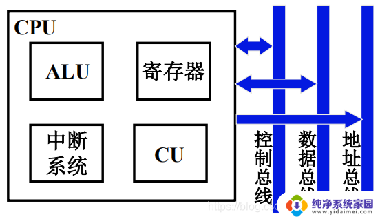 计算机组成原理——第8章-CPU的结构和功能详解