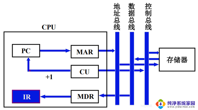 计算机组成原理——第8章-CPU的结构和功能详解