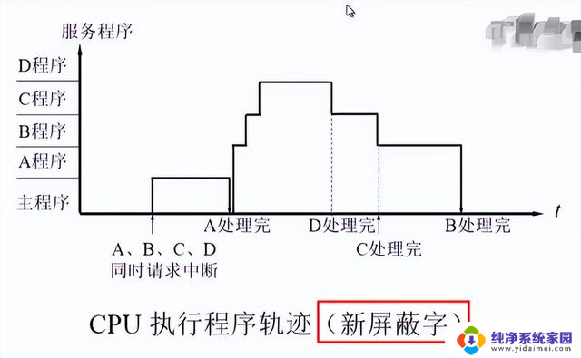 计算机组成原理——第8章-CPU的结构和功能详解