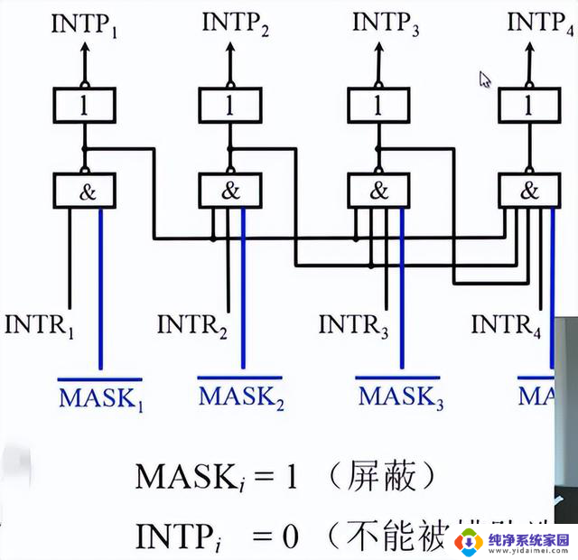 计算机组成原理——第8章-CPU的结构和功能详解