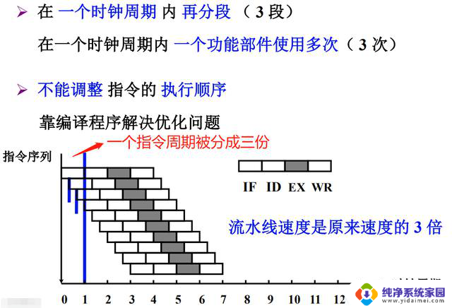 计算机组成原理——第8章-CPU的结构和功能详解