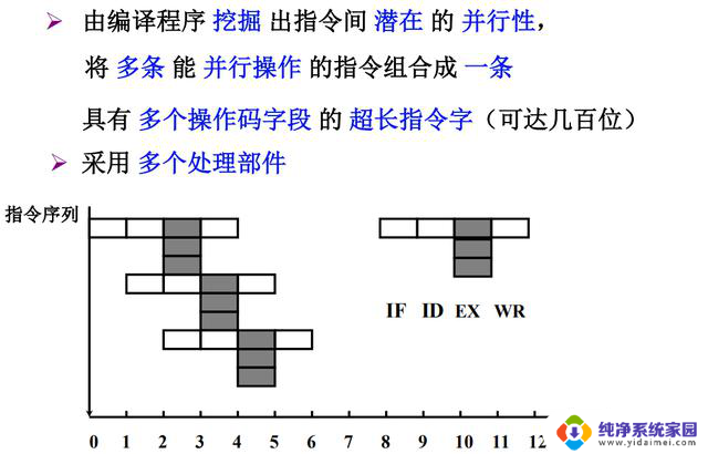 计算机组成原理——第8章-CPU的结构和功能详解