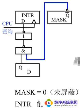 计算机组成原理——第8章-CPU的结构和功能详解