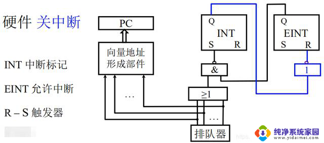 计算机组成原理——第8章-CPU的结构和功能详解