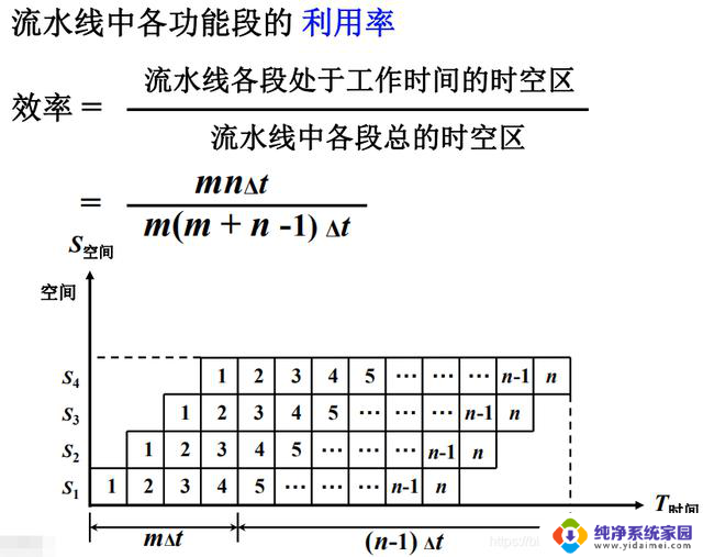 计算机组成原理——第8章-CPU的结构和功能详解