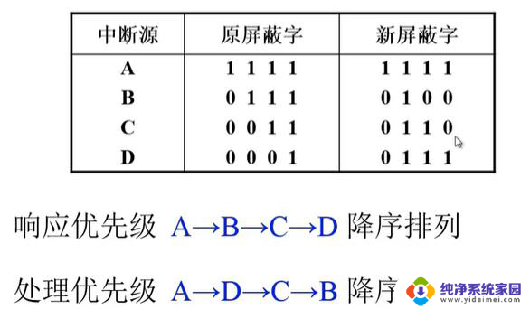 计算机组成原理——第8章-CPU的结构和功能详解