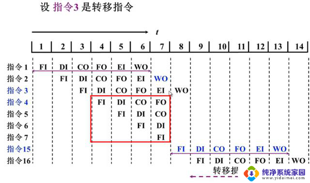 计算机组成原理——第8章-CPU的结构和功能详解