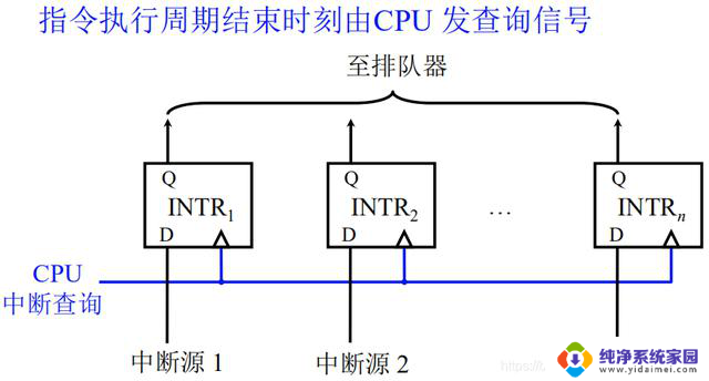 计算机组成原理——第8章-CPU的结构和功能详解