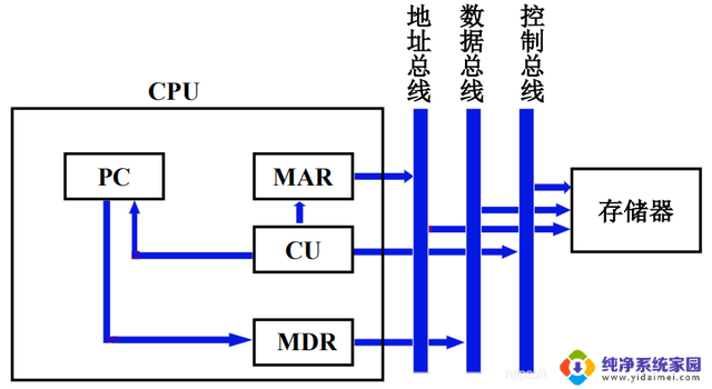 计算机组成原理——第8章-CPU的结构和功能详解