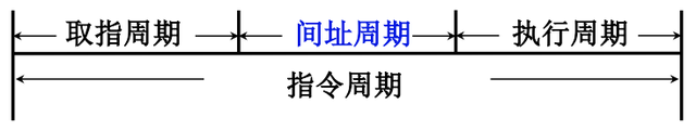 计算机组成原理——第8章-CPU的结构和功能详解