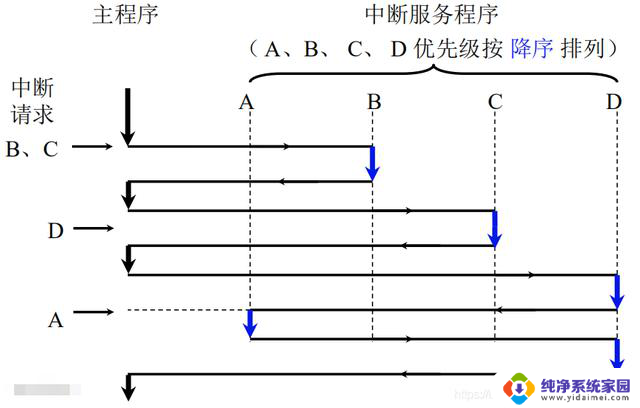 计算机组成原理——第8章-CPU的结构和功能详解