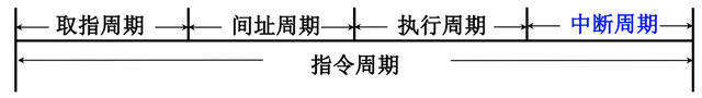 计算机组成原理——第8章-CPU的结构和功能详解