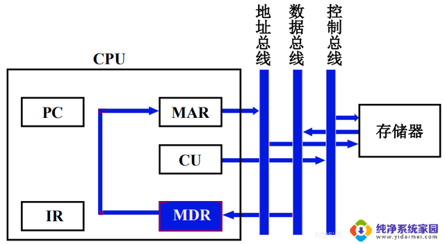 计算机组成原理——第8章-CPU的结构和功能详解