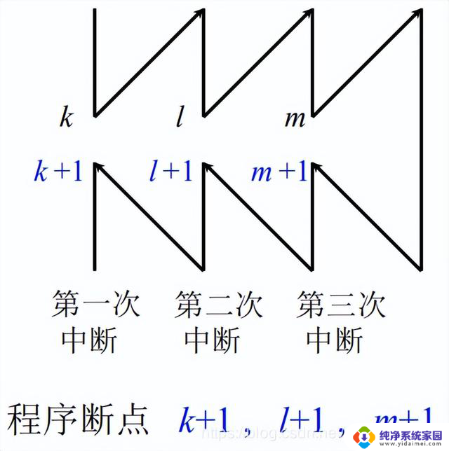 计算机组成原理——第8章-CPU的结构和功能详解