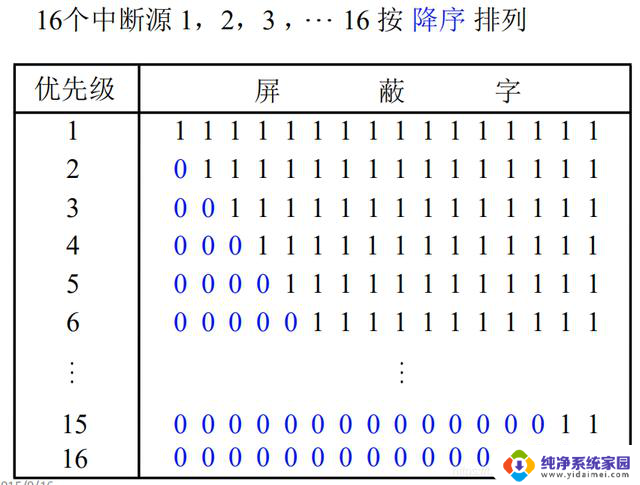 计算机组成原理——第8章-CPU的结构和功能详解