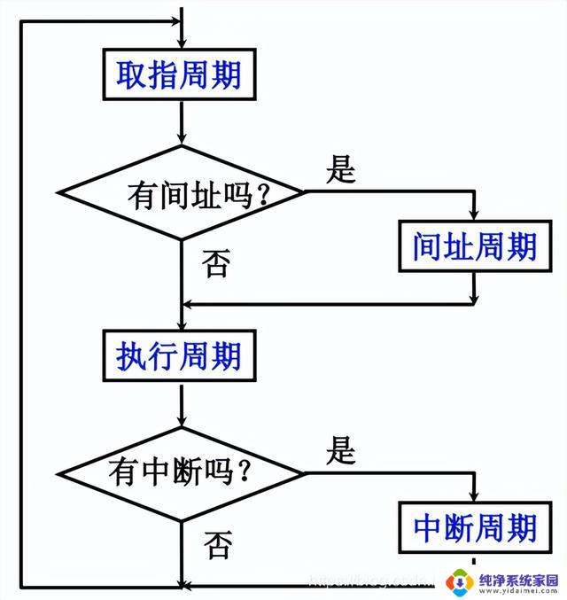 计算机组成原理——第8章-CPU的结构和功能详解